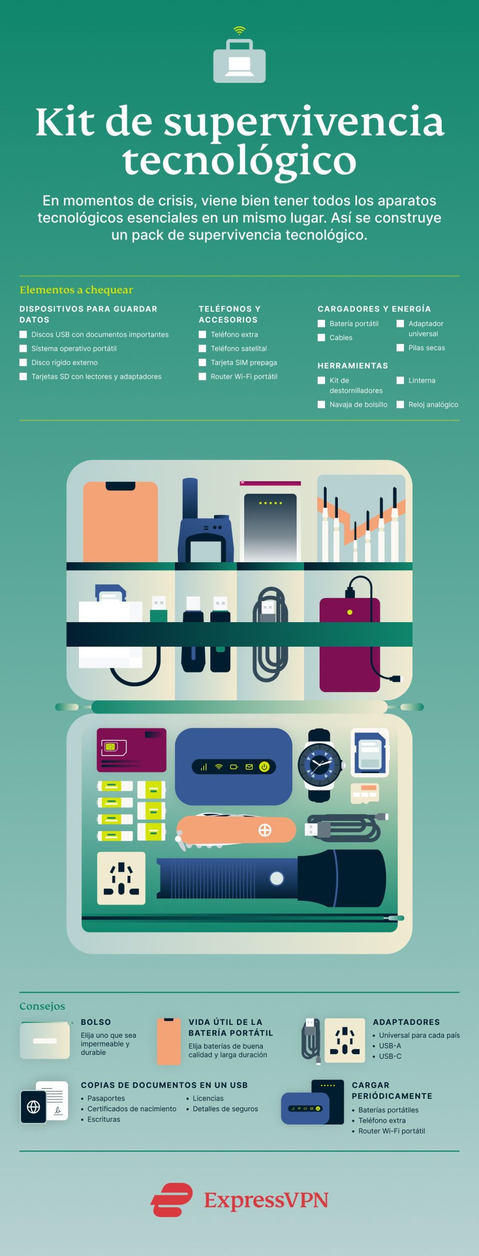 Infographic Tech Survival Bag ES 1 Scaled