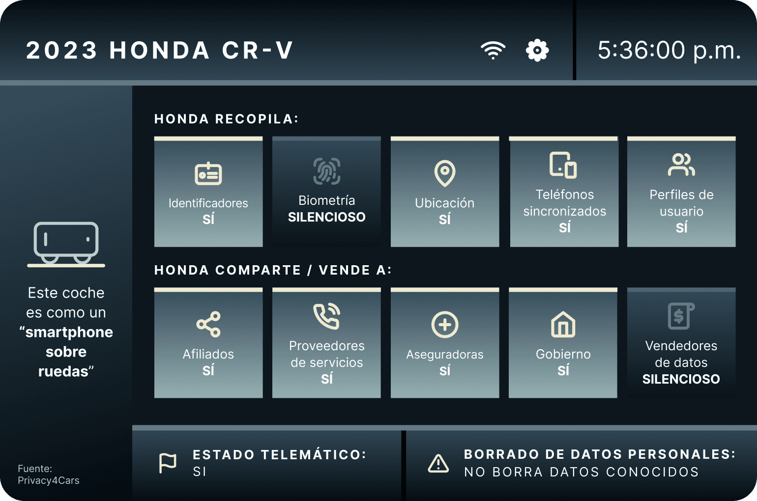 2023 Honda Cr V 4