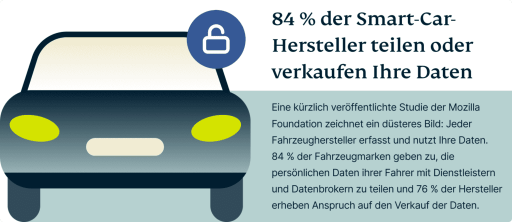 Datenverkauf Smart Car Hersteller 1024x444 1