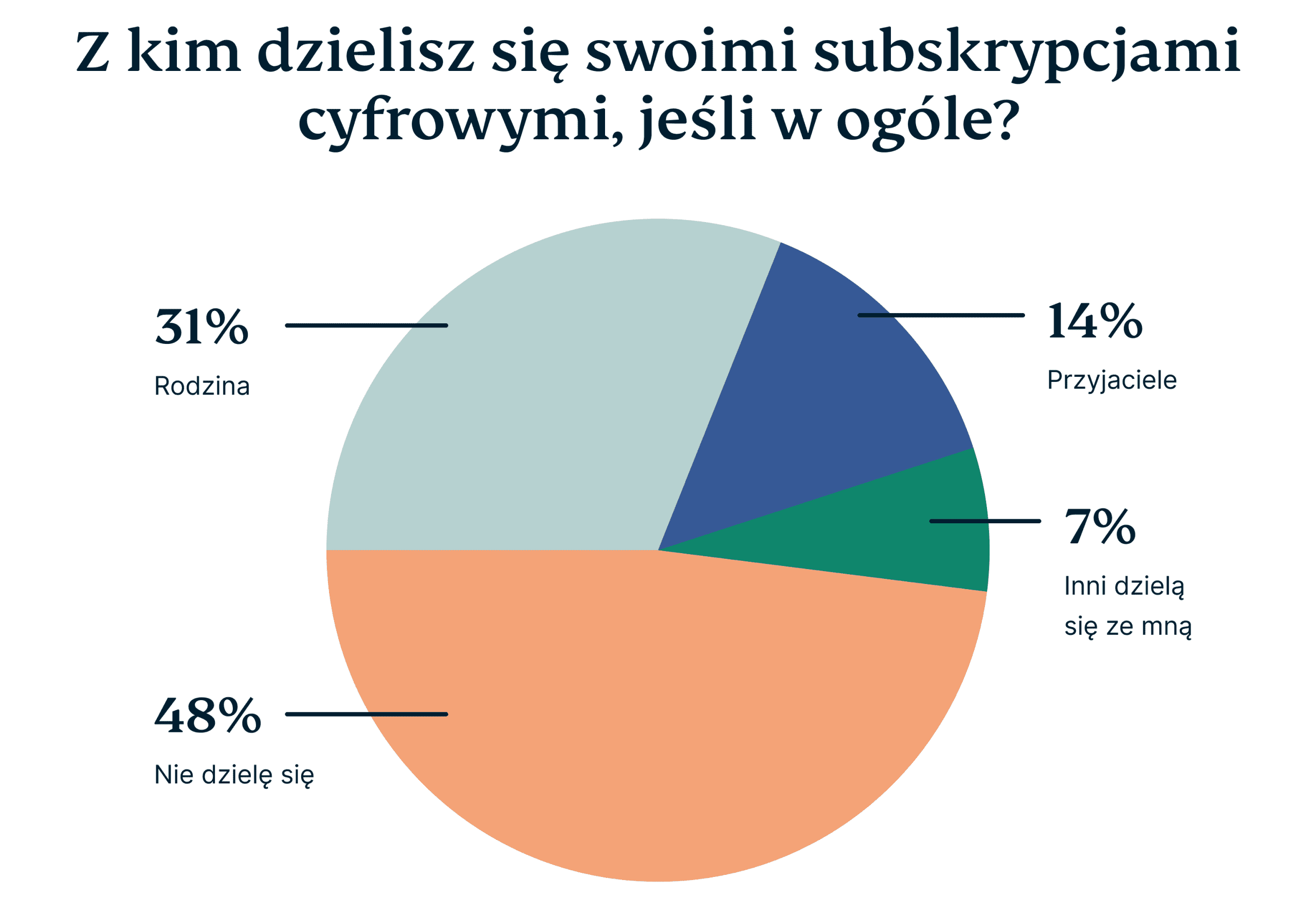 Who Do You Share Subscriptions With 1 Scaled